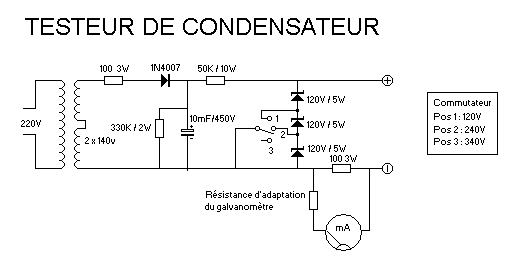 schema-testeur