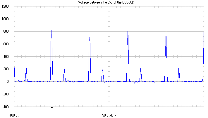Forme de la tension impulsionnelle obtenue sur le collecteur du transistor lignes.gif