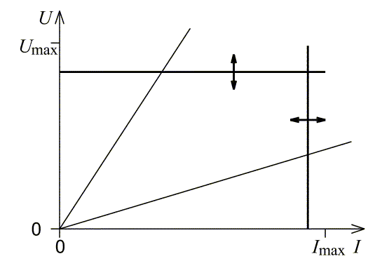 Graphique V I.gif