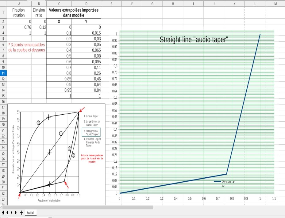 straight line audio taper.jpg