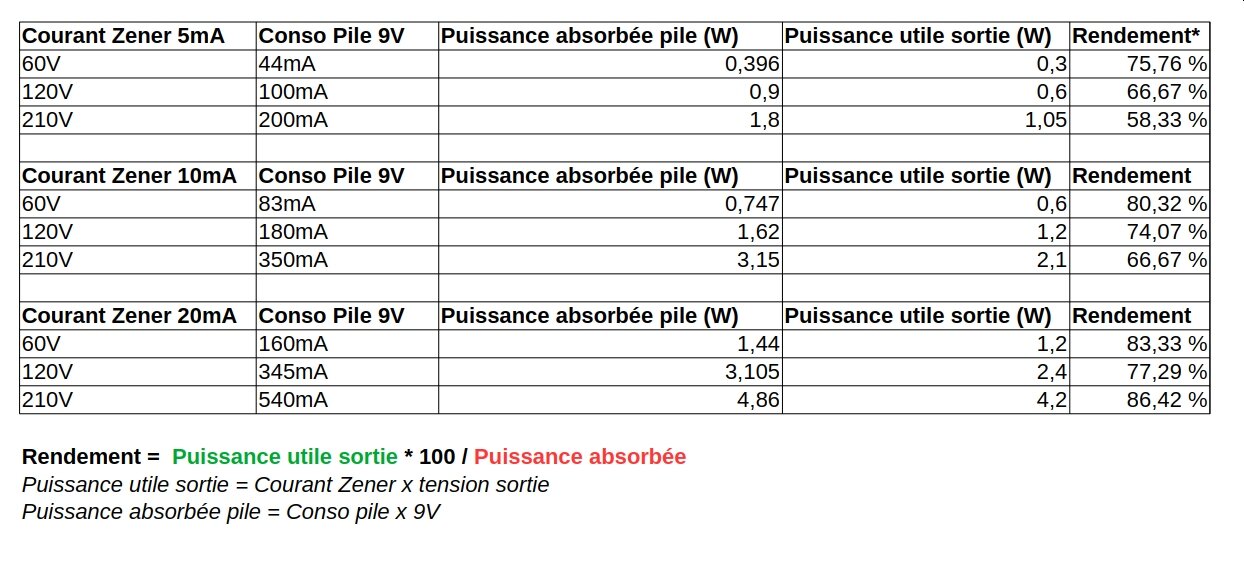 comparaison consos.jpg