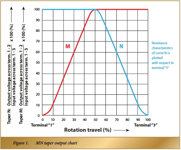 bourns 250k balance-blend pot