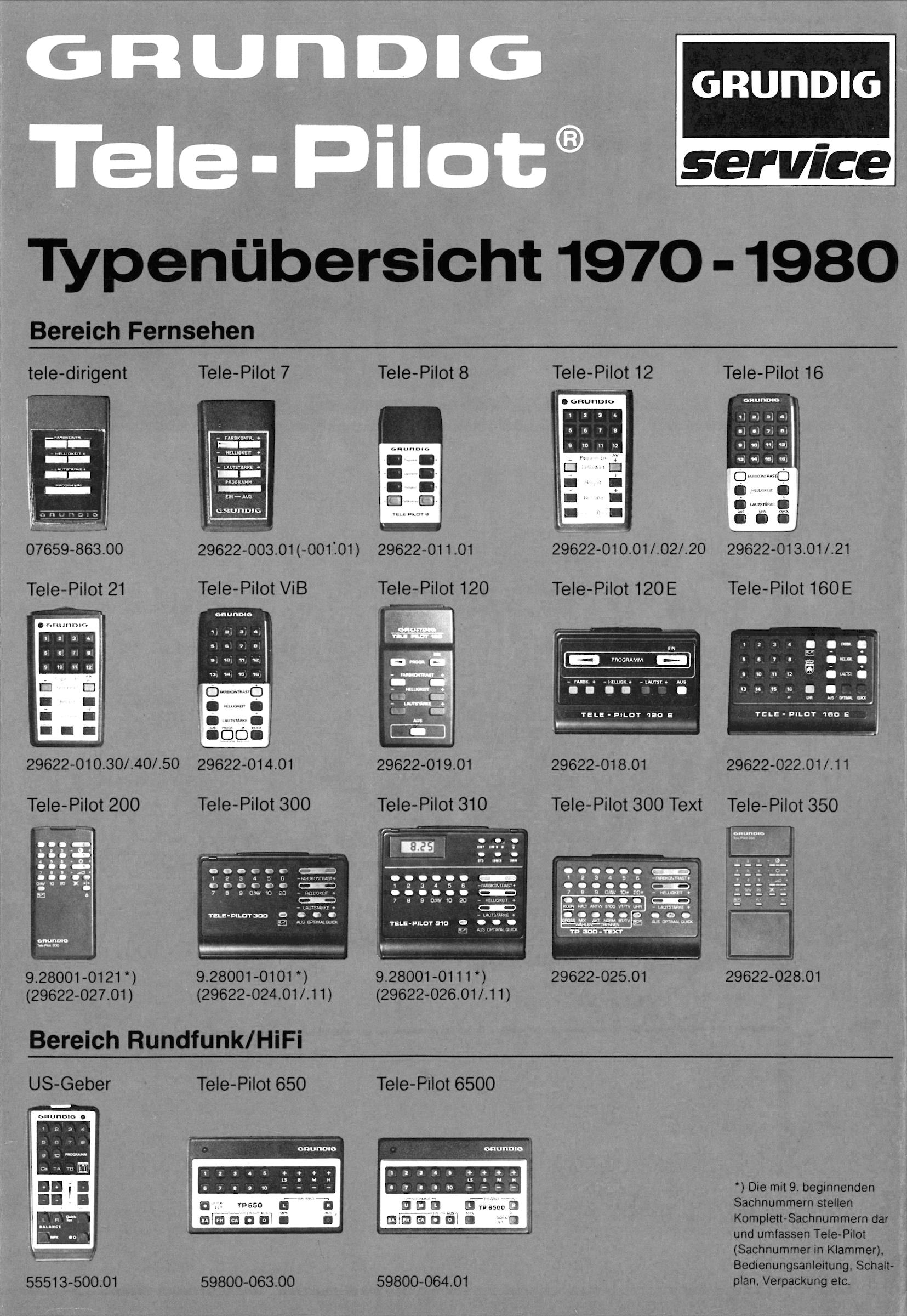 Telecommandes-Grundig.jpg