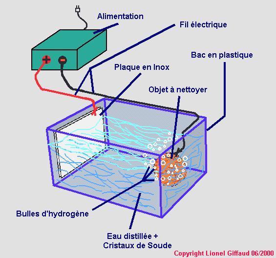 Electrolyse.jpg