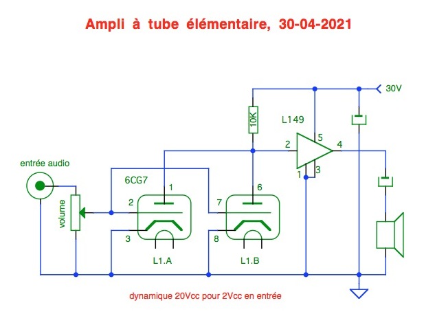 ampli élémentaire