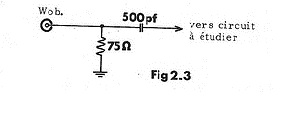 Sonde géné HF