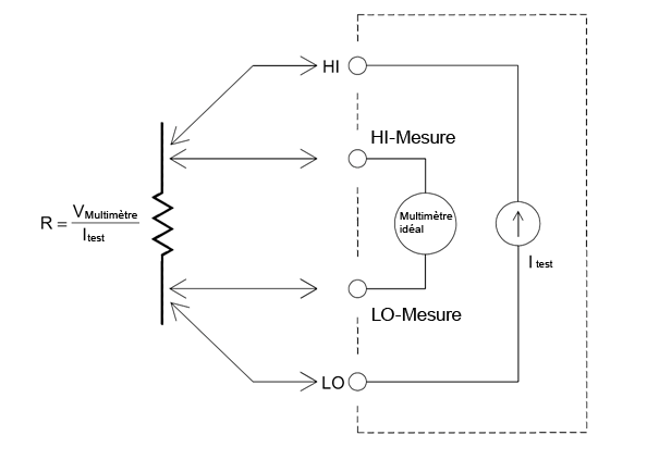 Tutorial Drawing - 4 Wire Ohms
