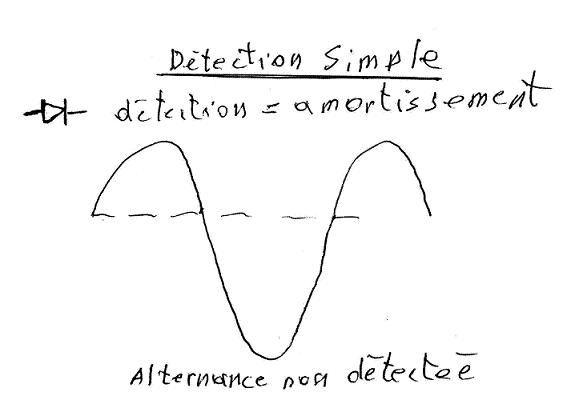 Détect Simple Alter.JPG