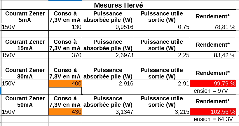 tableau Hervé.jpg