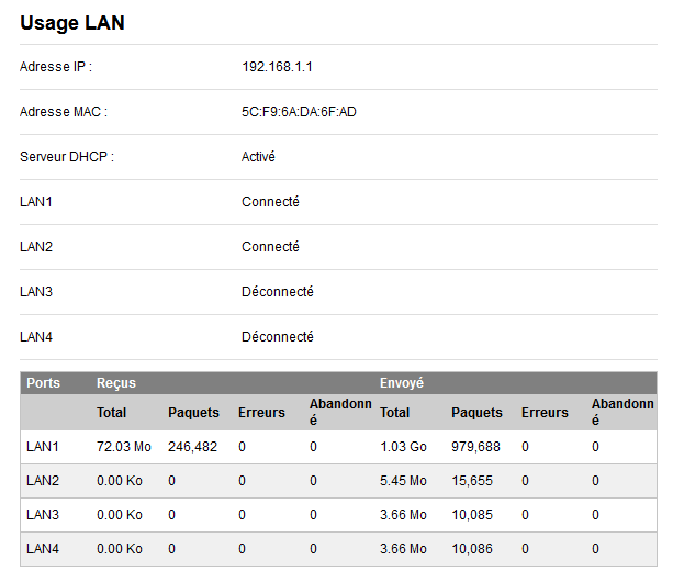 Usage LAN
