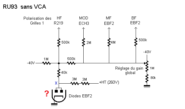 réglage gain sans VCA