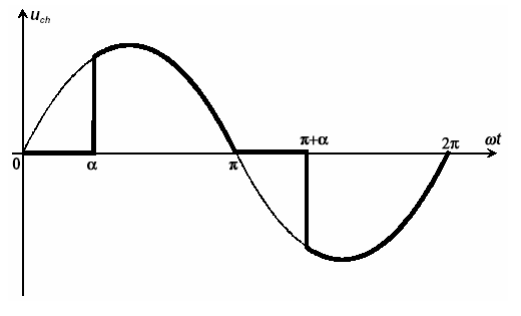 gradat-1