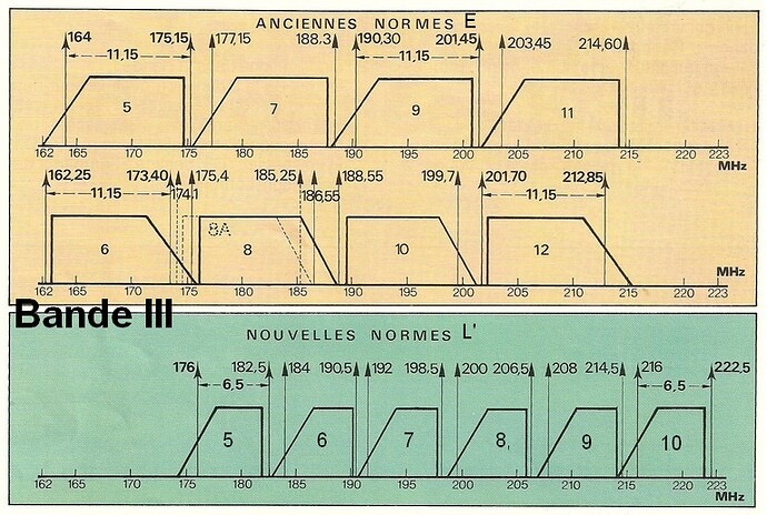 Standard E-819-01 - VHF Frequency Plan