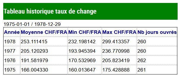 CHF vs FRF 1975-78