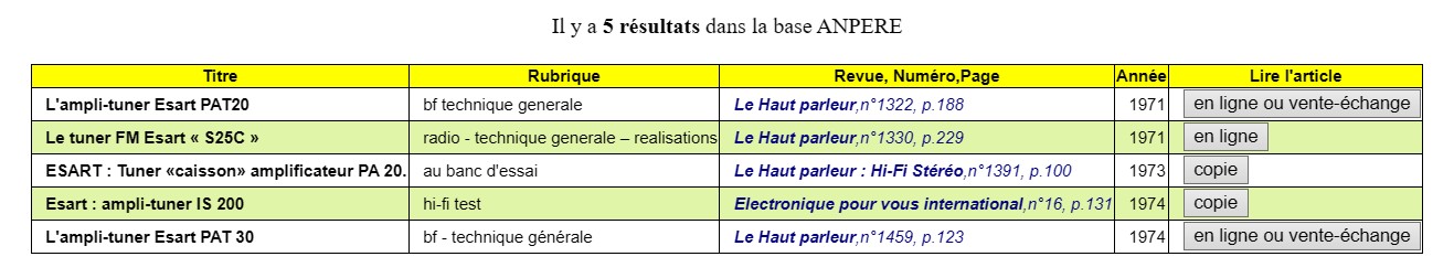 Esart base Anpère