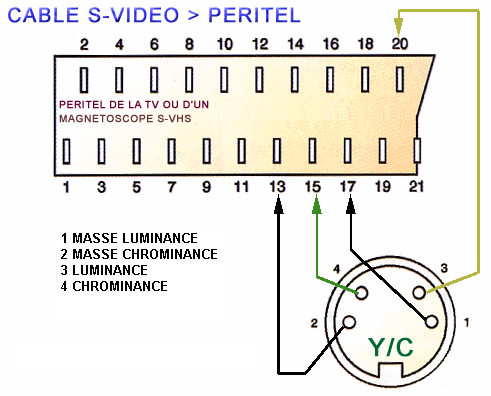 svideo-peritel