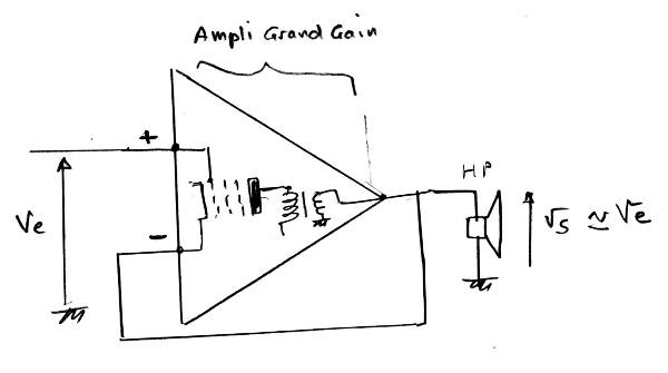 Ampli-g1