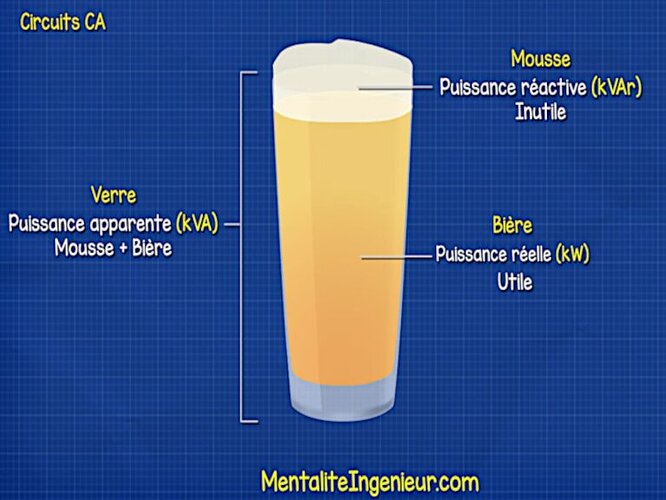Bière