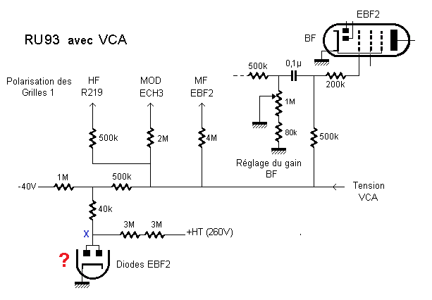 réglage gain avec VCA