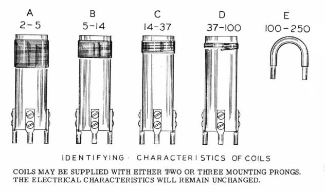 Coils