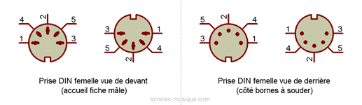 electronique_midi_din_cablage_001