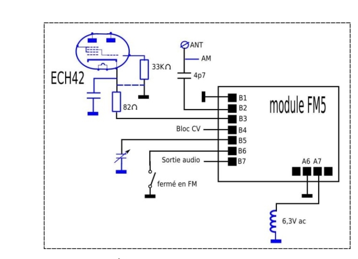 Fm5 Montage FM5 sur Schneider