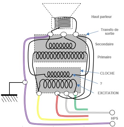 Clarville Triomphe 52-Bobinages des HP et excitation