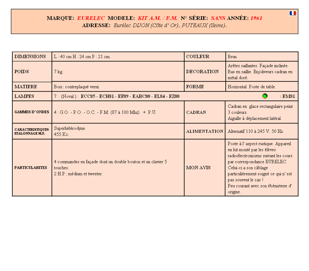 EURELEC KIT AM - FM