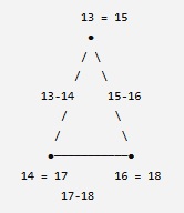 11111111