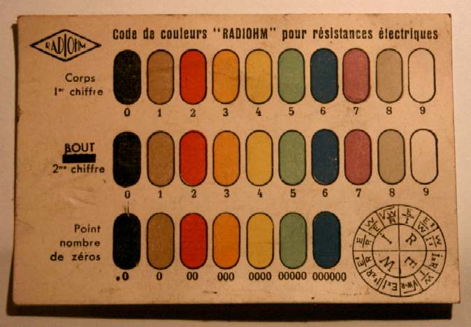 codecouleurs