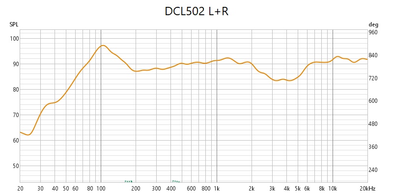 DCL502 Full