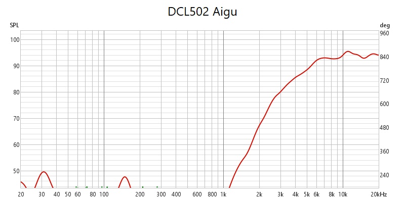 DCL502 Aigu